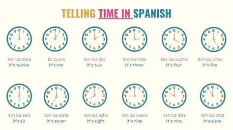 how do you say 8 15 in spanish|How to Tell Time in Spanish – A Complete Guide for .